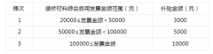 线上提交属地住建部分复审；是指对拆修