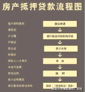 科学计较出房产的公